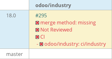 Pull request status dashboard