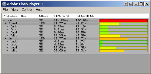 profiler_grouped_calls