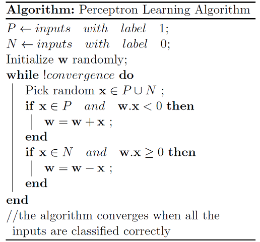 perceptron_al