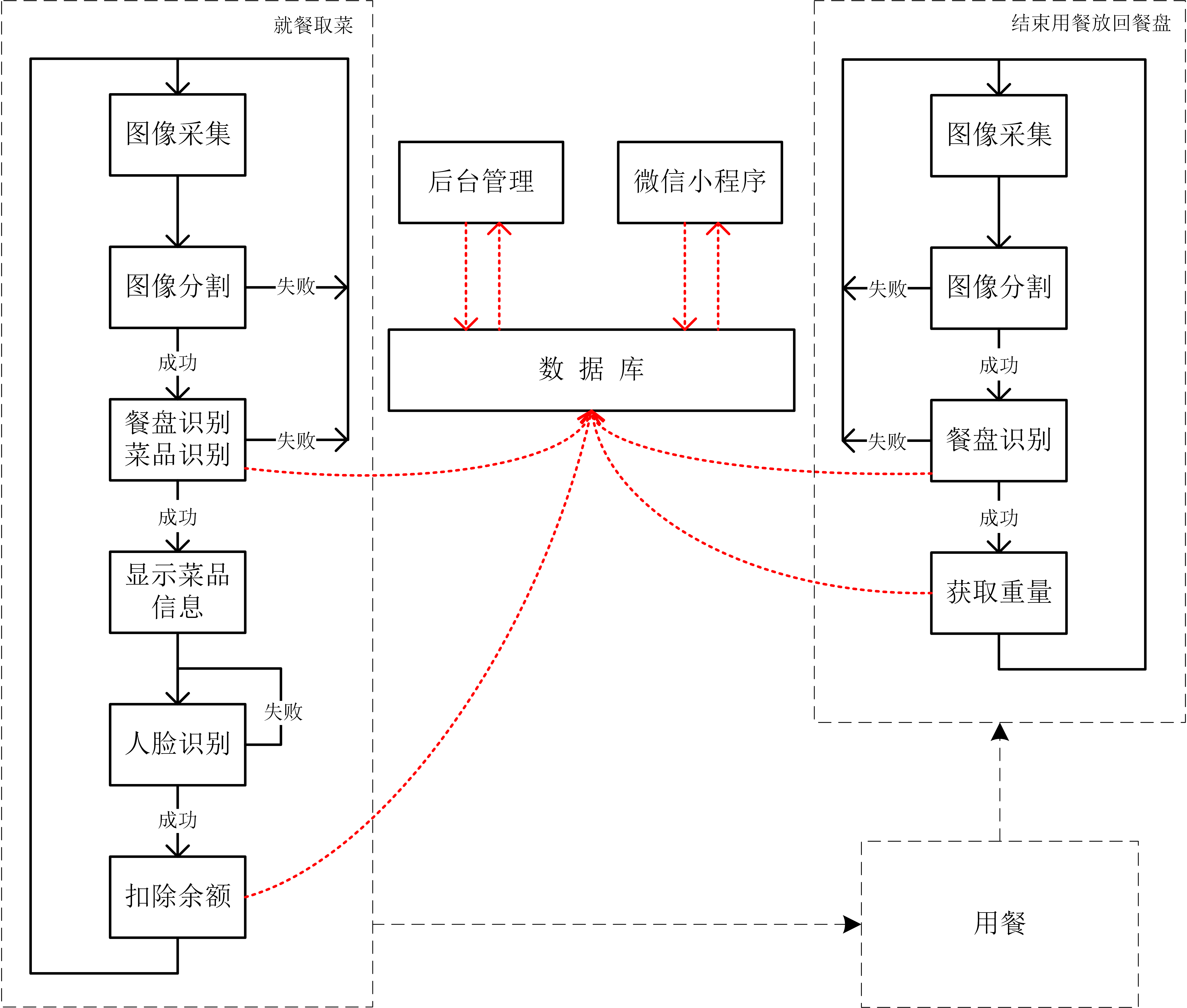 流程图2.png