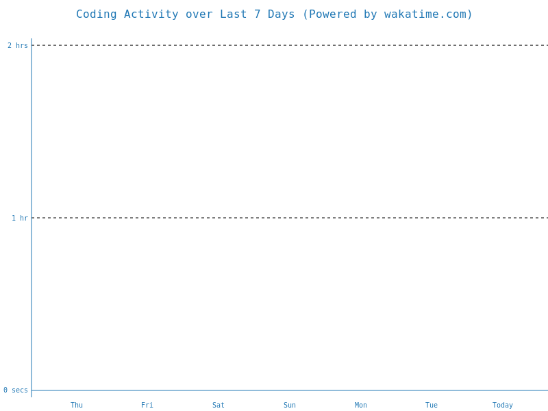 wakatime-vs-code