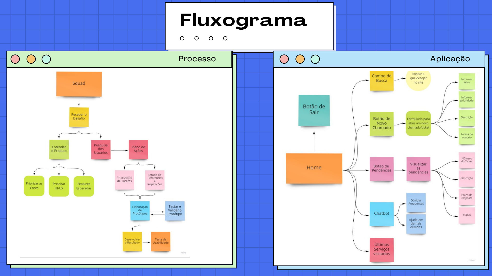 Fluxograma