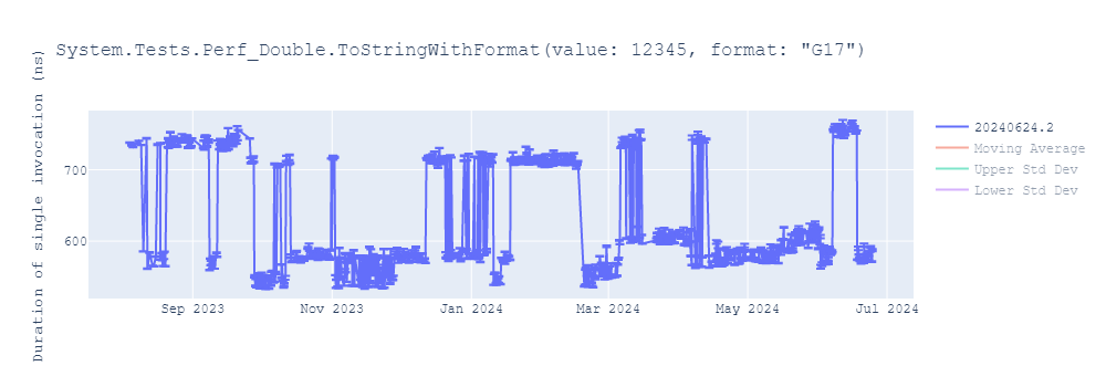 graph