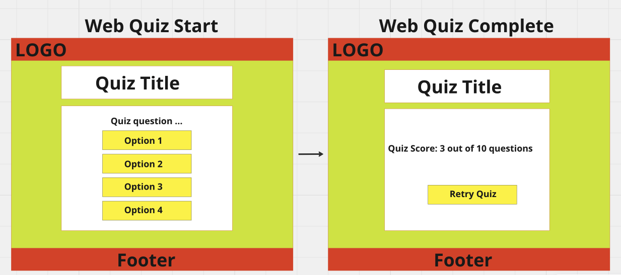 image of the DisTrivia wireframes for web