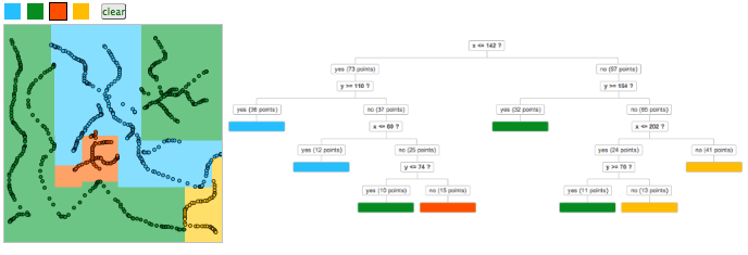 Decision tree demo