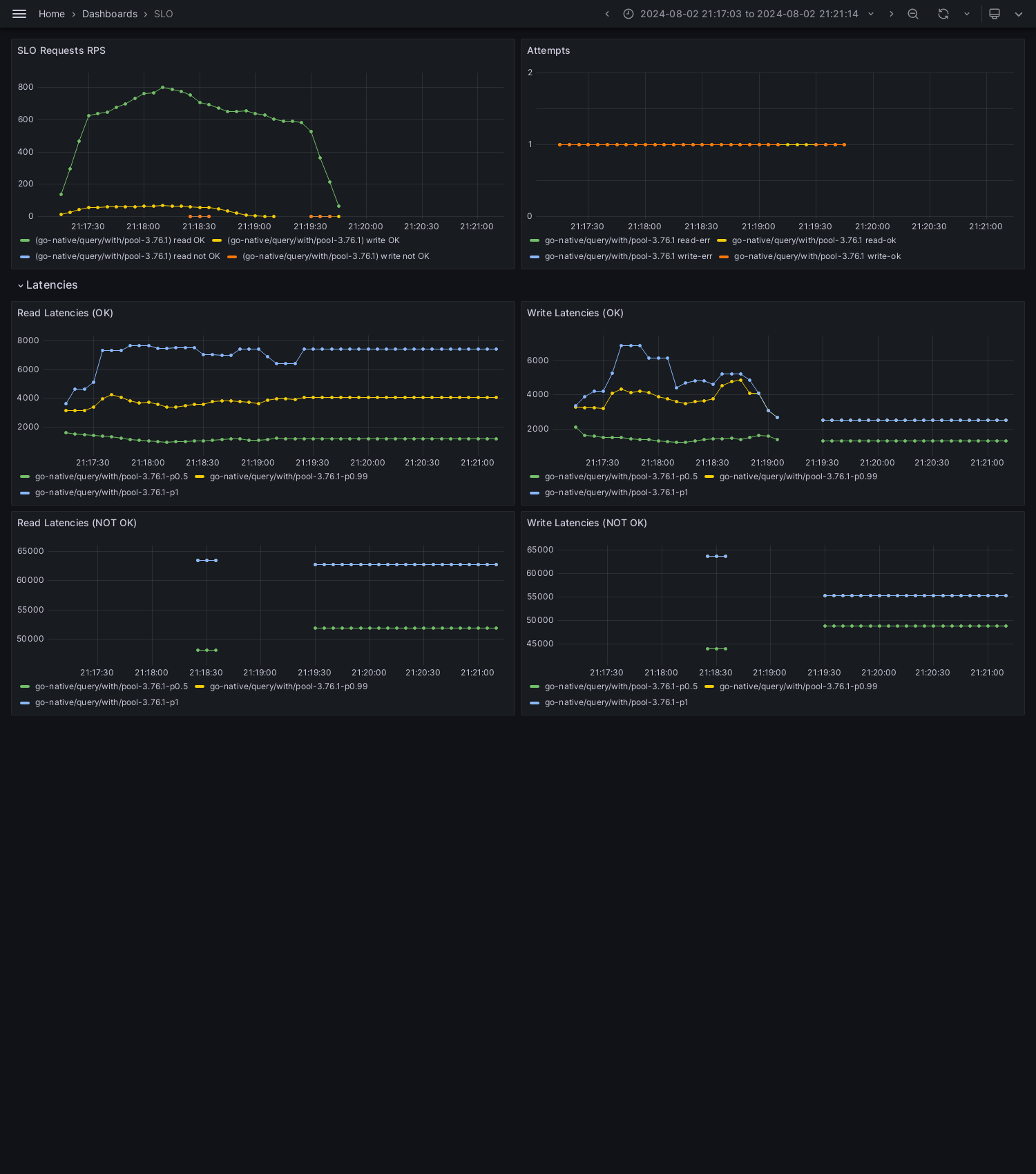 SLO-native-query-with-pool