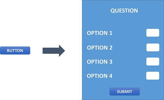 Illustration of a button opening a multiple selection dialogue