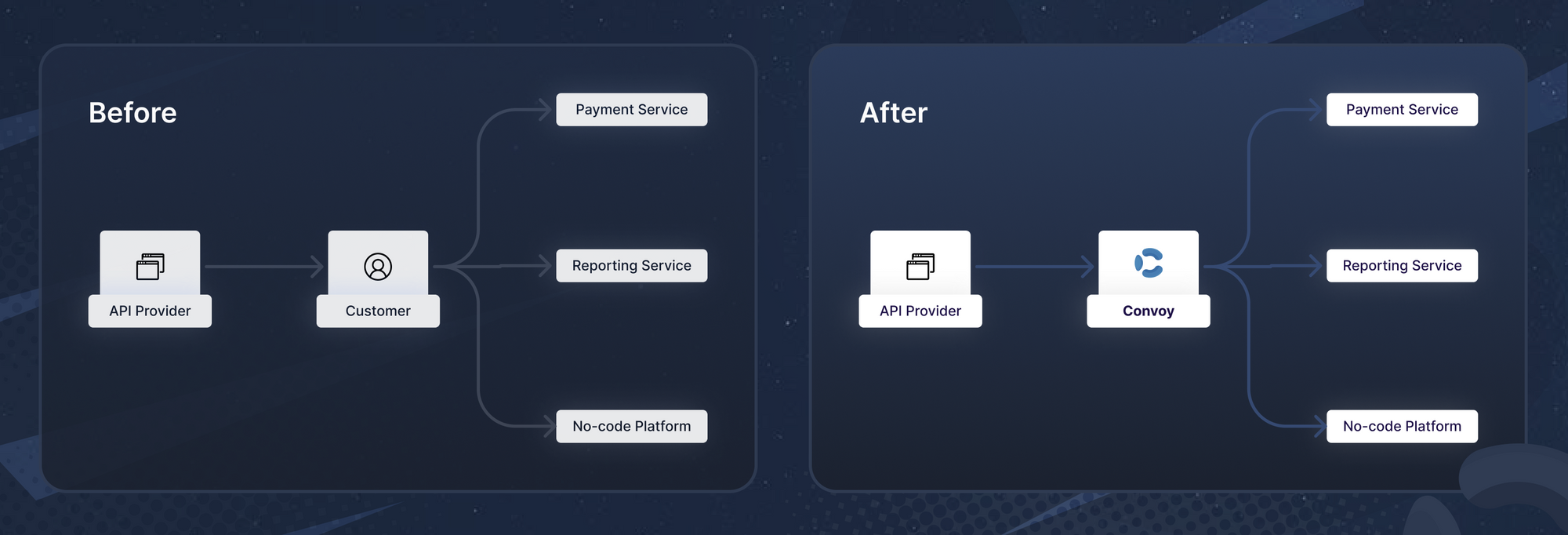 multiple endpoints