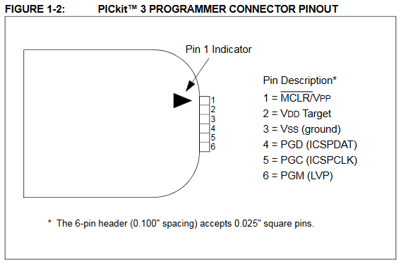 PICKit3 pinout