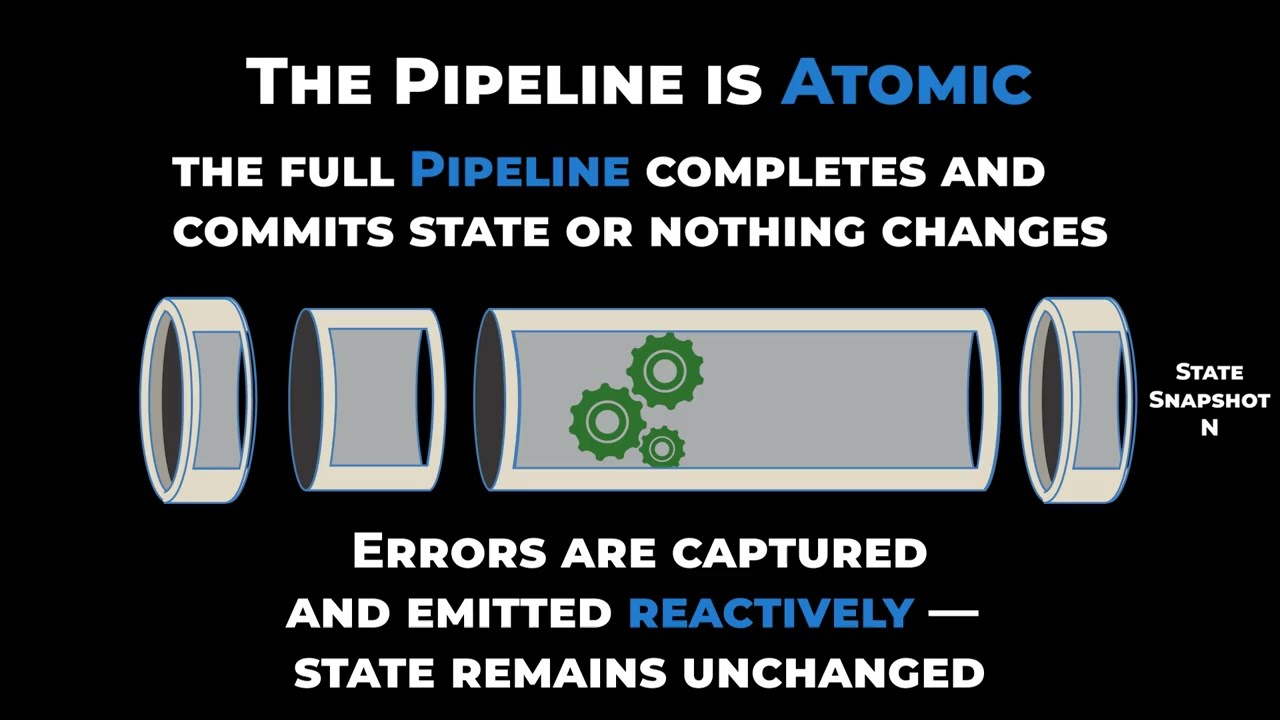 Watch: 5-minute overview