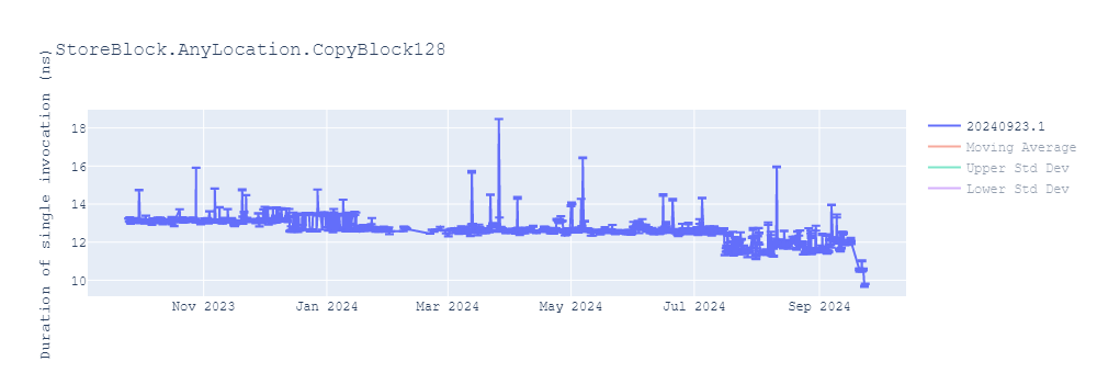 graph