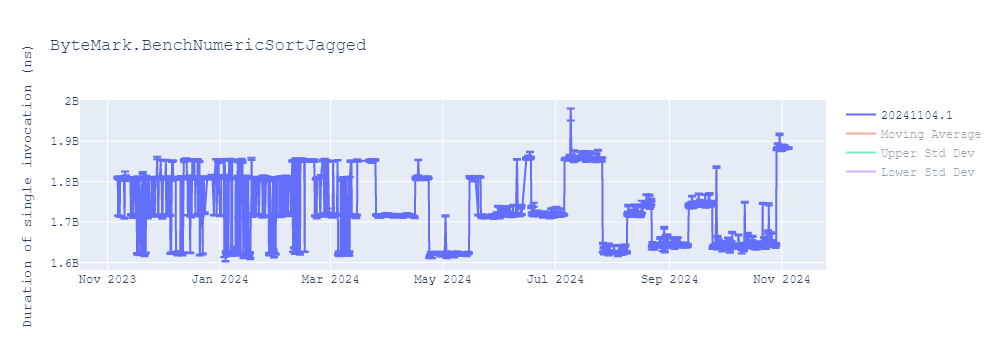 graph