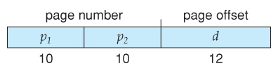 IA-32 linear address