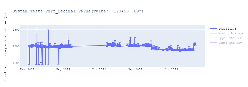 graph