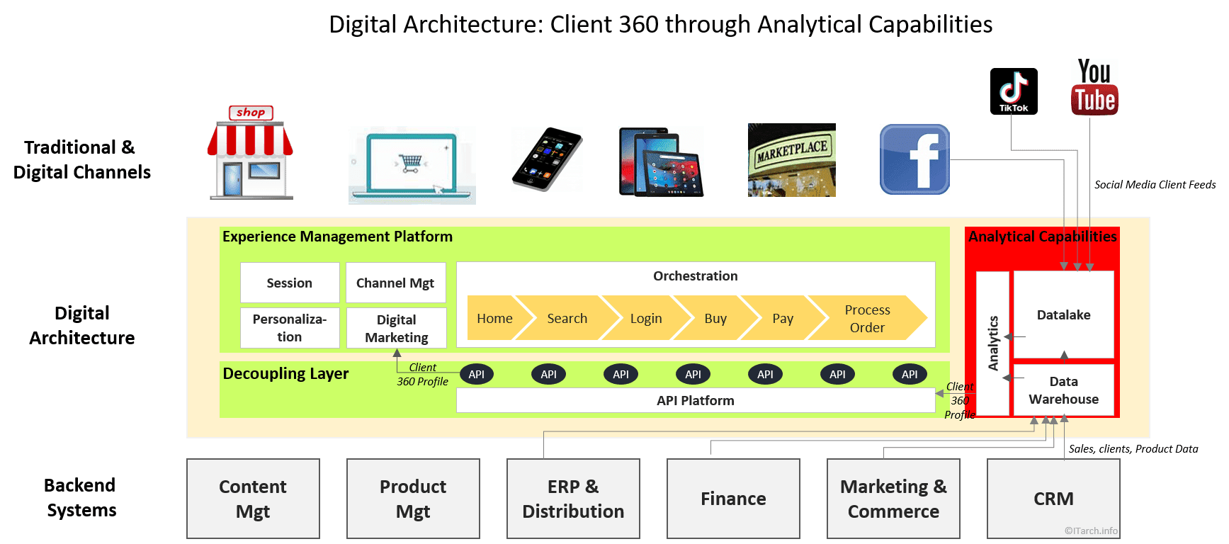 digital_analytics