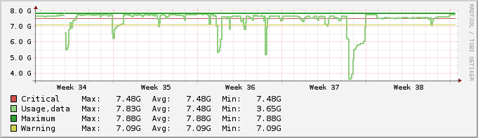 Check_instance_memory