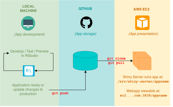 image: workflow