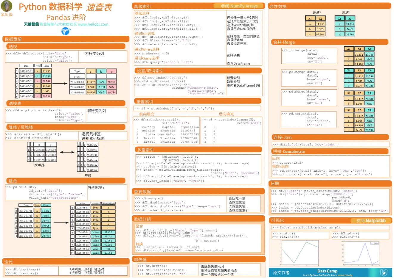 Python数据科学速查表 -  Pandas 进阶