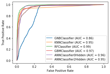 exoplanet_roc_alg_comparison