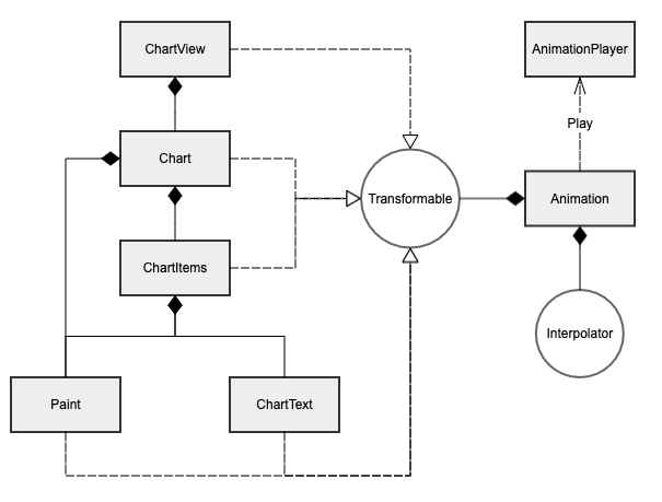 Structure Diagram