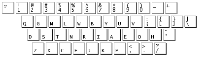 the QGMLWB layout