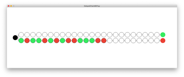 DelayedChainMDP