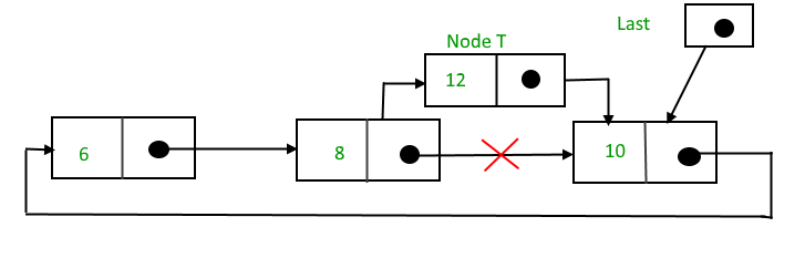 Insert node 2