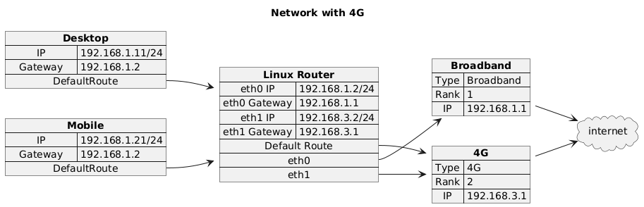 4G Architecture Diagram