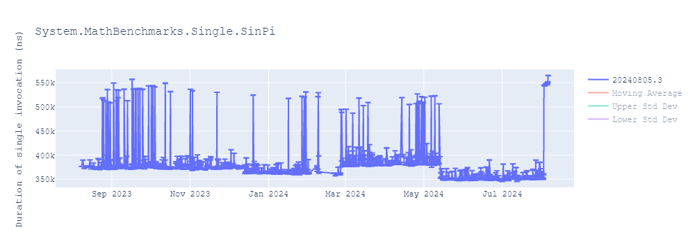 graph