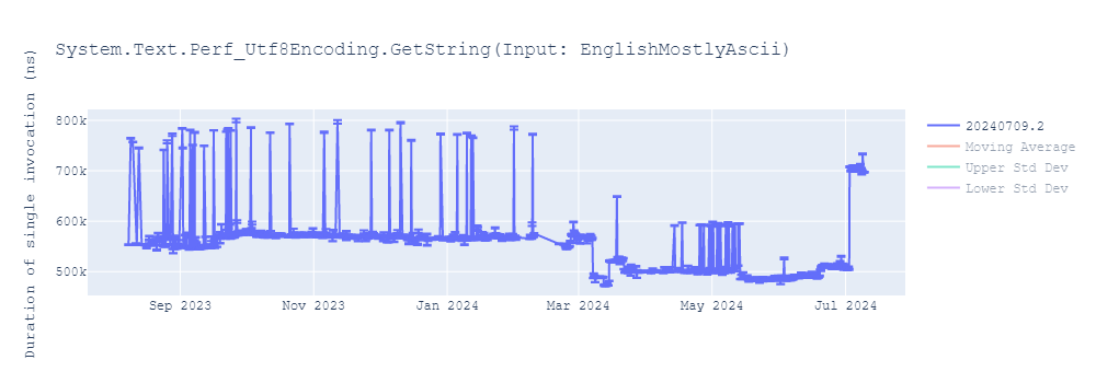 graph