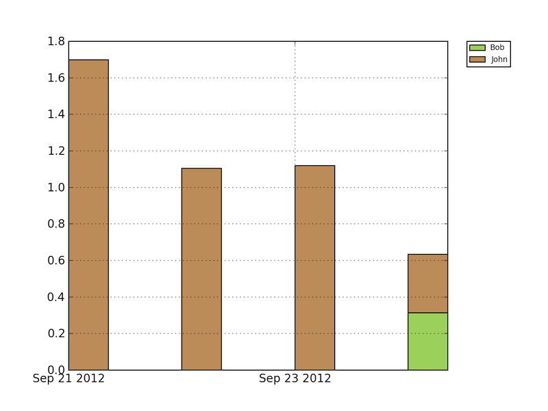 Example graph