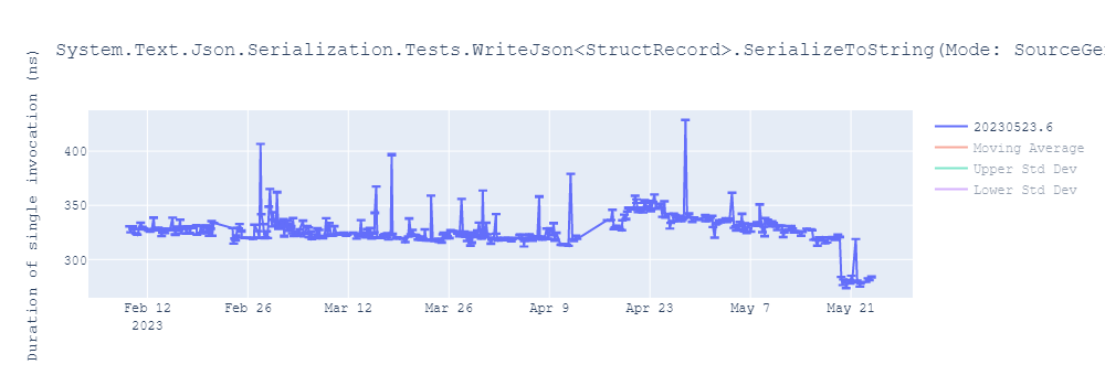 graph