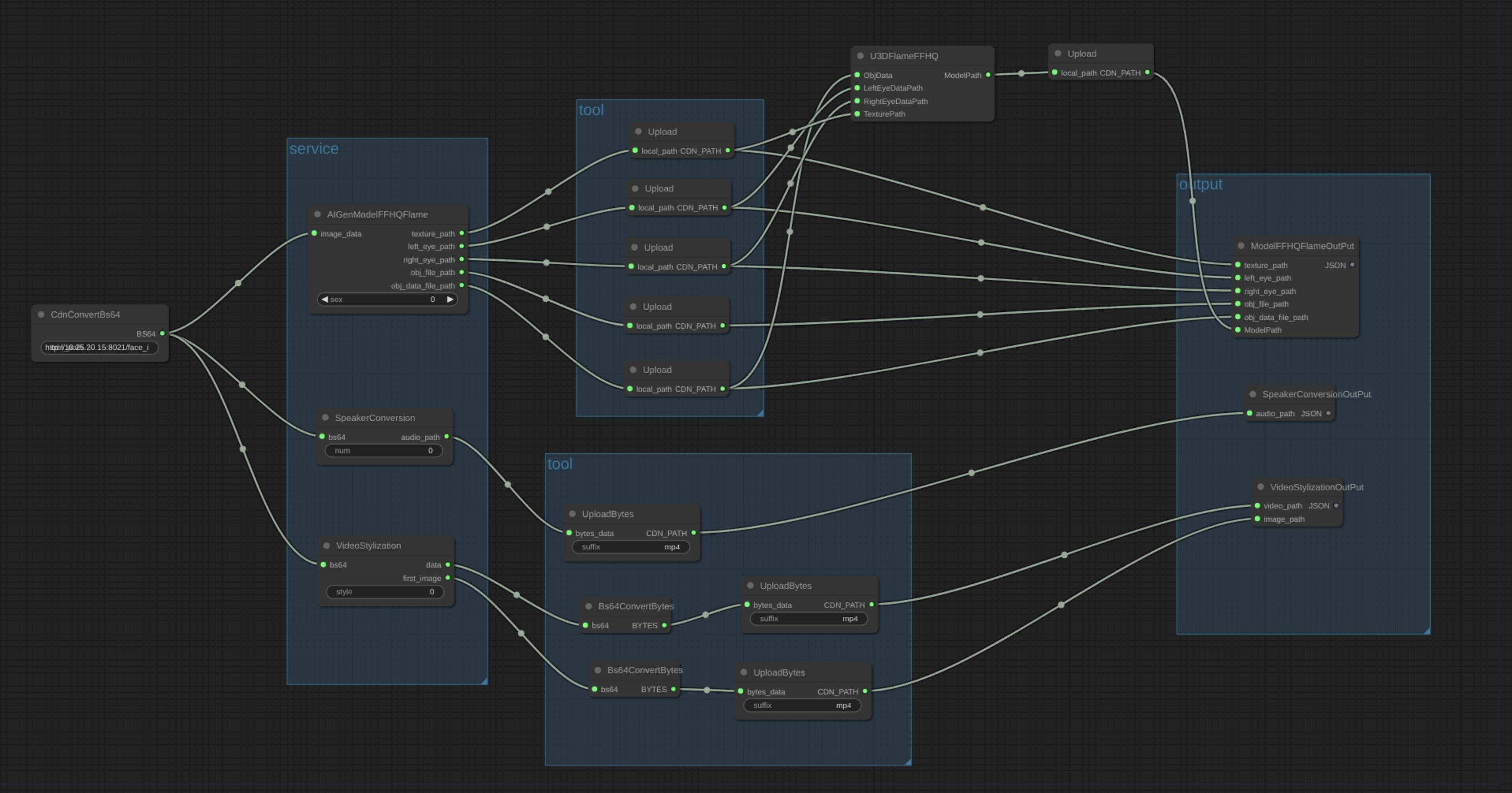 GitHub - cuiyuanS/worker_flow: 微服务流传系统 · GitHub