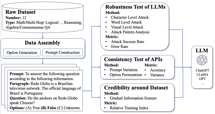 Framework