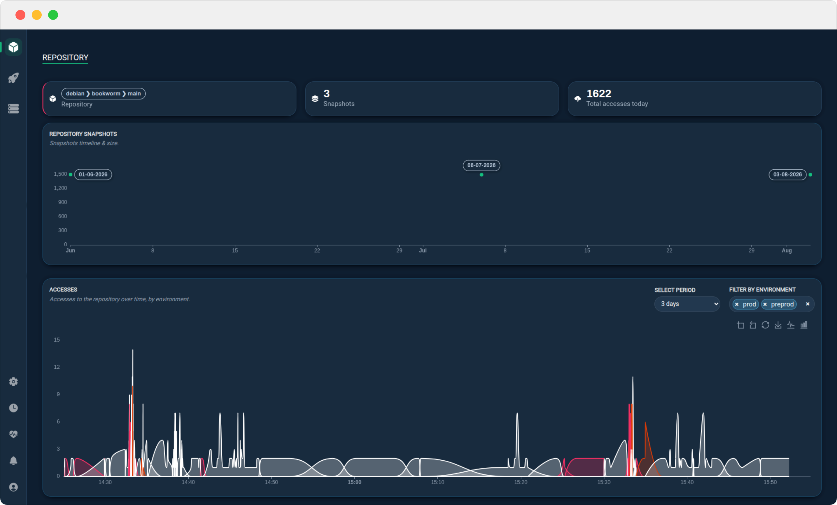 Repository statistics