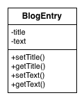 Class Diagram