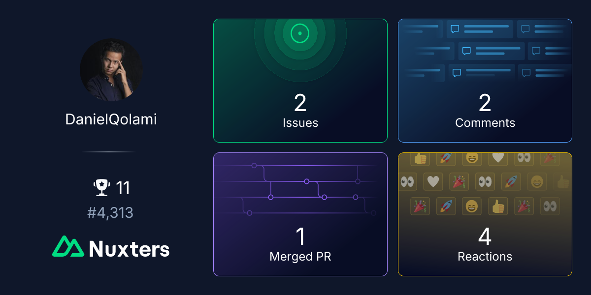 DanielQolami Nuxter profile