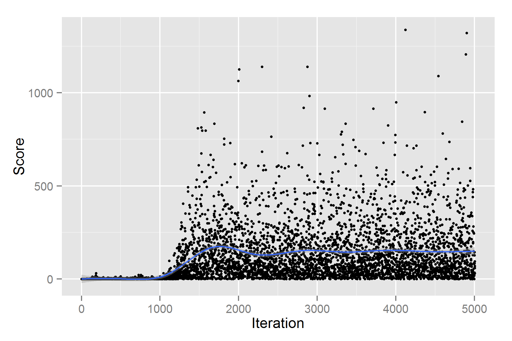 Learning Graph