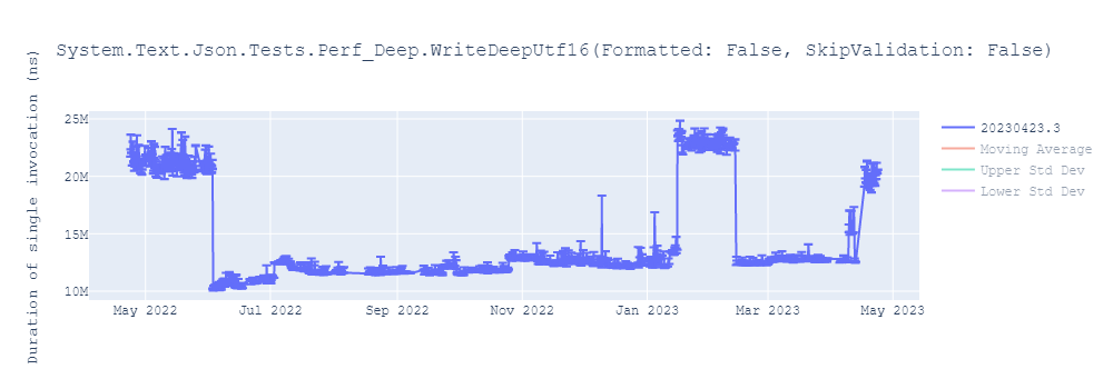 graph