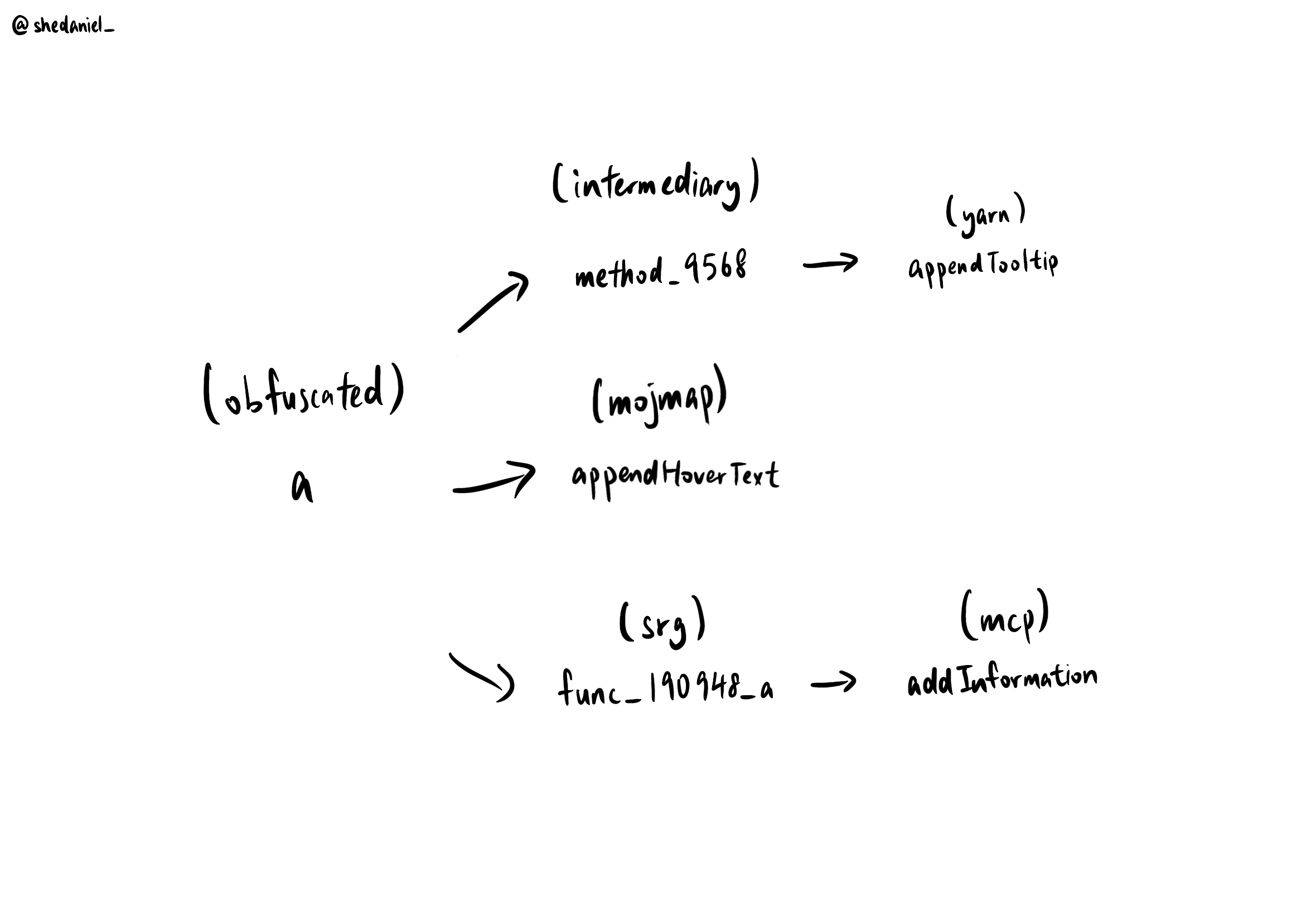 Mappings Structure