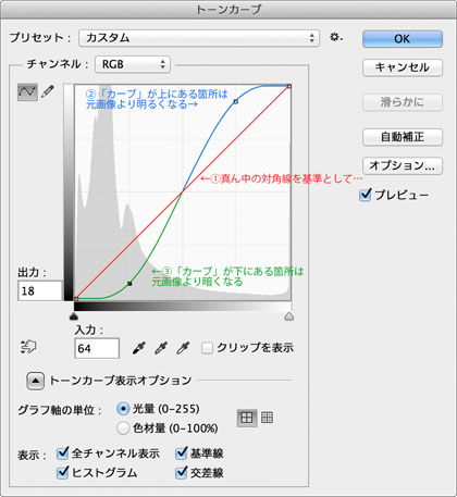 トーンカーブ