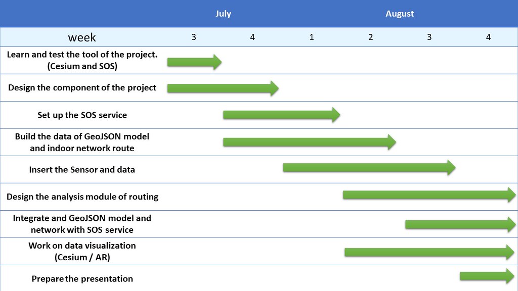 Road Map