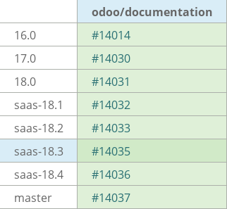 Pull request status dashboard