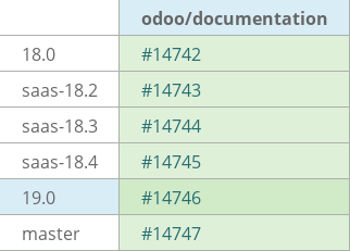 Pull request status dashboard
