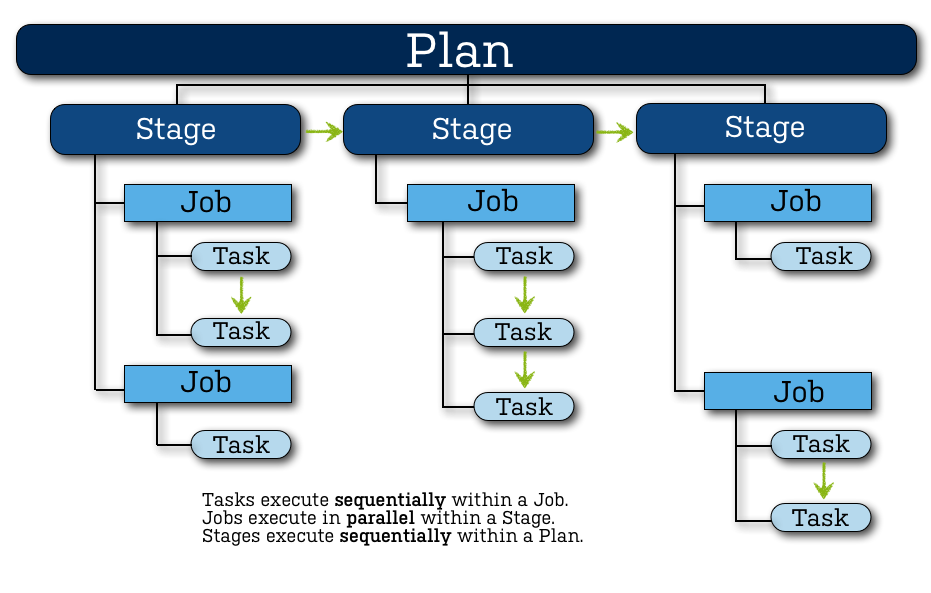 bamboo-production-plan