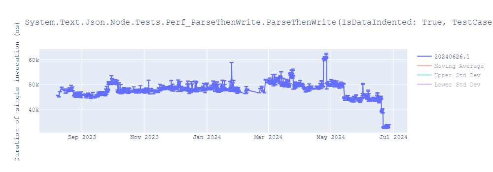 graph