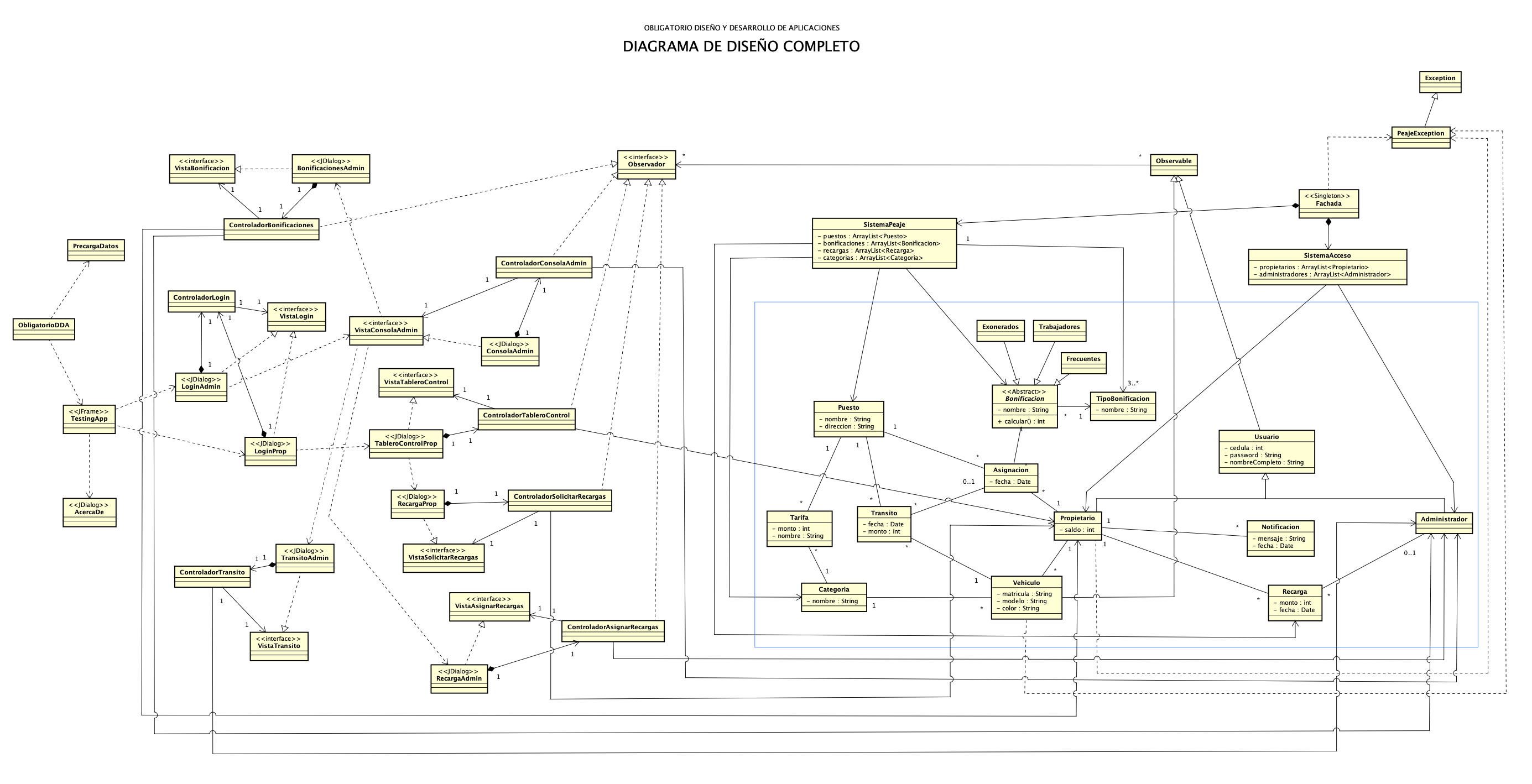 Diagrama de Dominio