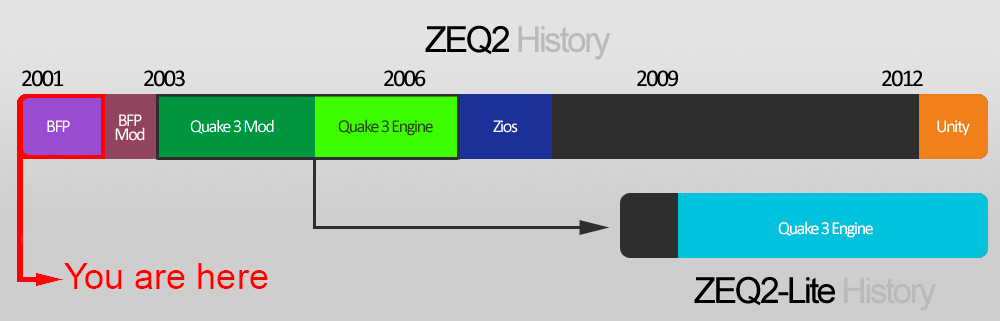 BFP_ZEQ2_history