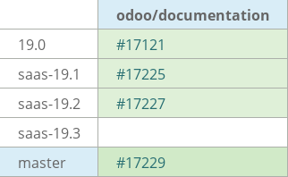Pull request status dashboard
