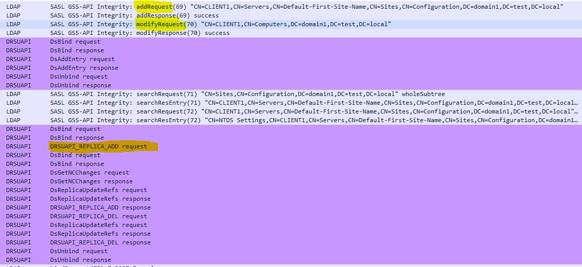 DCShadow network flows detection